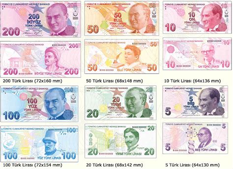 6000nis to usd|us dollar to turkish lira.